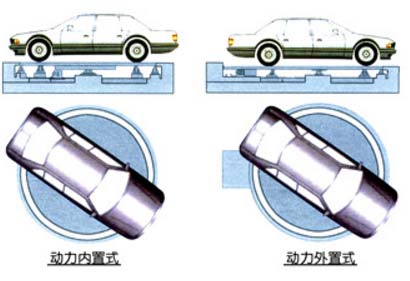 停車設備